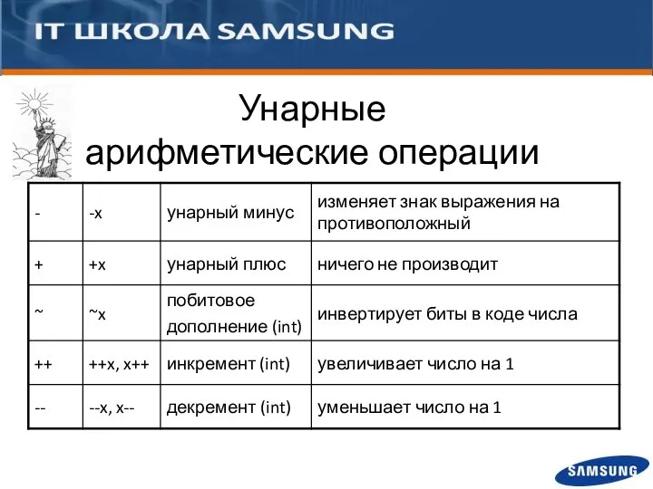 Унарные арифметические операции