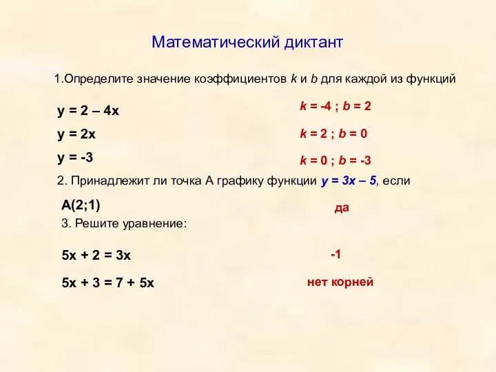 Математический диктант 1.Определите значение коэффициентов k и b для каждой из