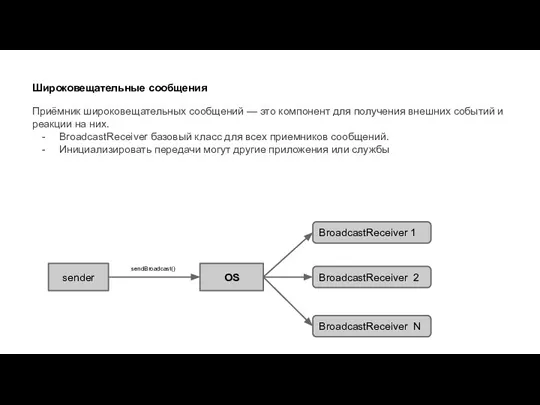 Широковещательные сообщения Приёмник широковещательных сообщений — это компонент для получения внешних