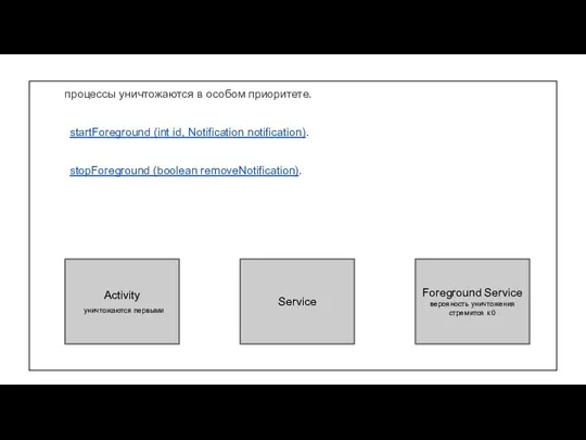 процессы уничтожаются в особом приоритете. startForeground (int id, Notification notification). stopForeground