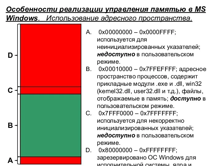 Особенности реализации управления памятью в MS Windows. Использование адресного пространства. A