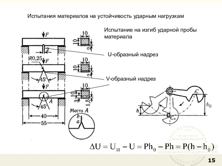 Испытания материалов на устойчивость ударным нагрузкам Испытание на изгиб ударной пробы материала U-образный надрез V-образный надрез