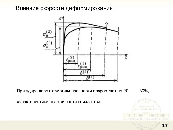 Влияние скорости деформирования При ударе характеристики прочности возрастают на 20……..30%, характеристики пластичности снижаются.