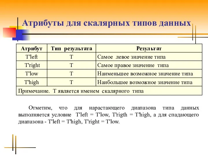 Атрибуты для скалярных типов данных Отметим, что для нарастающего диапазона типа