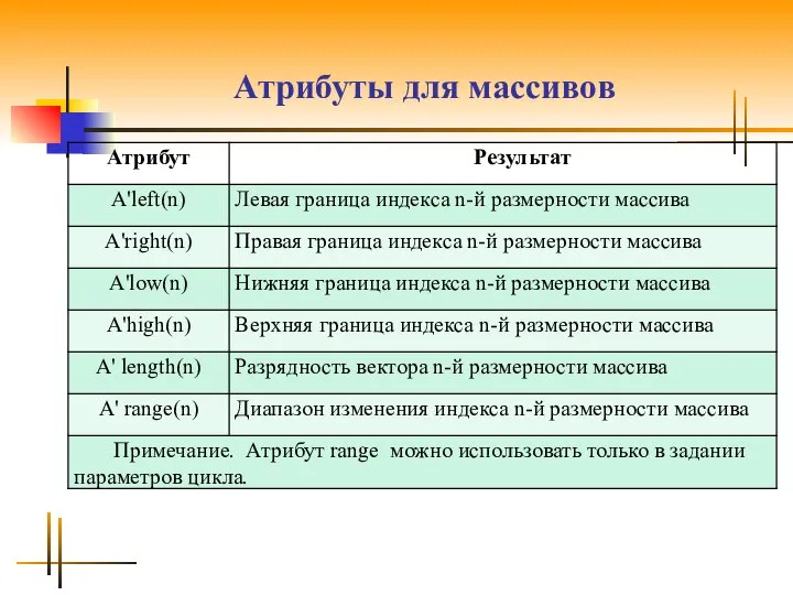 Атрибуты для массивов