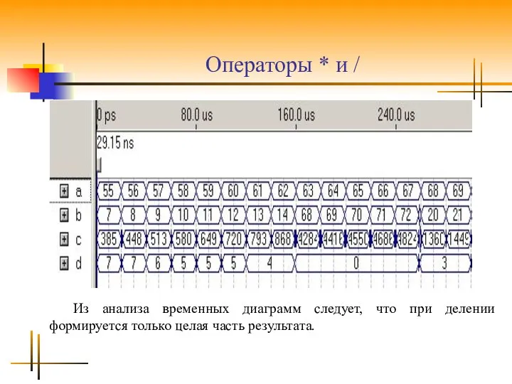 Операторы * и / Из анализа временных диаграмм следует, что при