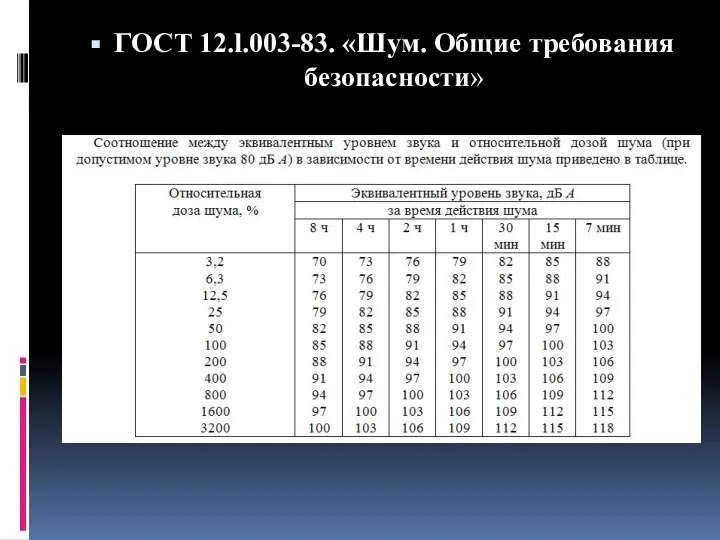 ГОСТ 12.l.003-83. «Шум. Общие требования безопасности»