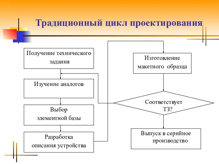 Традиционный цикл проектирования