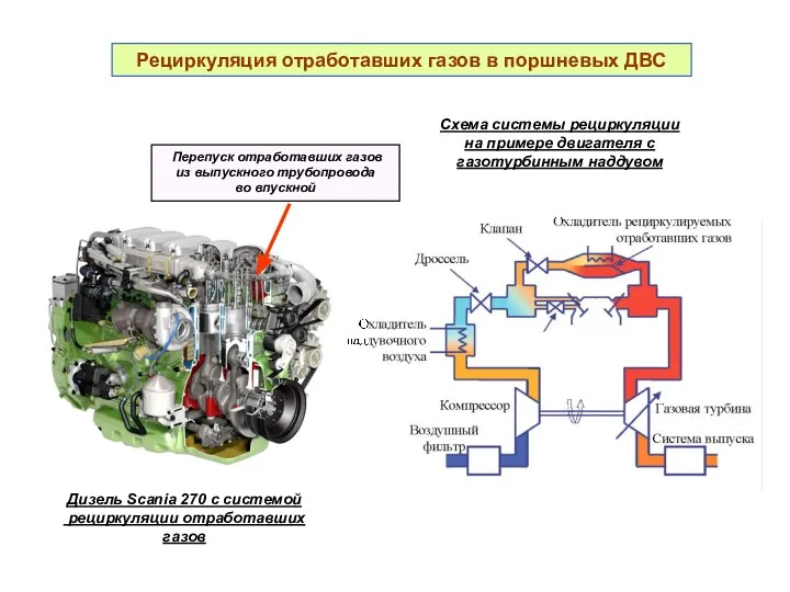 Рециркуляция отработавших газов в поршневых ДВС Схема системы рециркуляции на примере