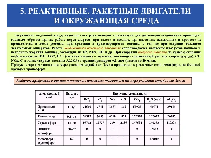 5. РЕАКТИВНЫЕ, РАКЕТНЫЕ ДВИГАТЕЛИ И ОКРУЖАЮЩАЯ СРЕДА Загрязнение воздушной среды транспортом