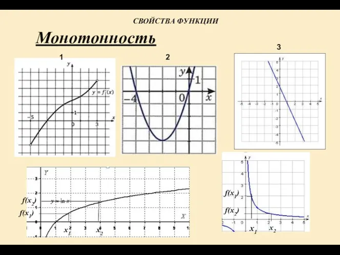 Монотонность x1 x2 f(x1) f(x2) f(x2) f(x1) СВОЙСТВА ФУНКЦИИ х1 x2 1 2 3