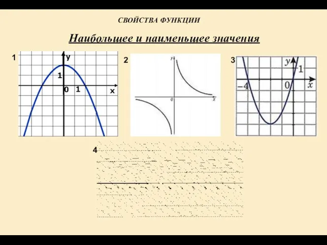 Наибольшее и наименьшее значения СВОЙСТВА ФУНКЦИИ 1 2 3 4