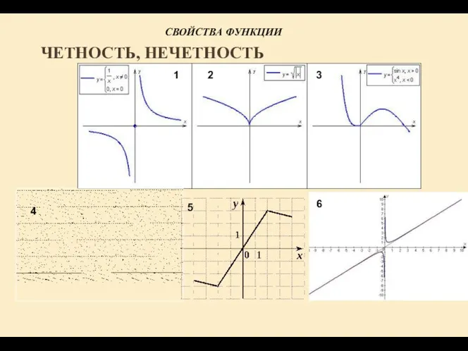 СВОЙСТВА ФУНКЦИИ ЧЕТНОСТЬ, НЕЧЕТНОСТЬ 4 5 6 1 2 3