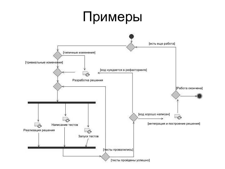 Примеры