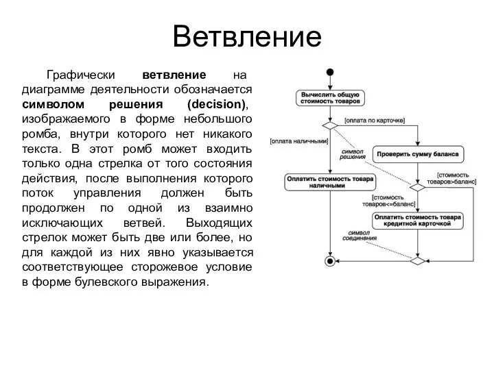 Ветвление Графически ветвление на диаграмме деятельности обозначается символом решения (decision), изображаемого