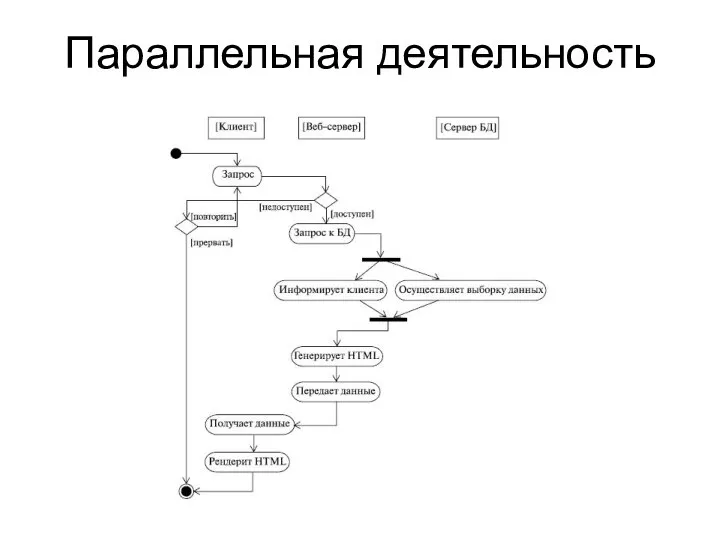 Параллельная деятельность