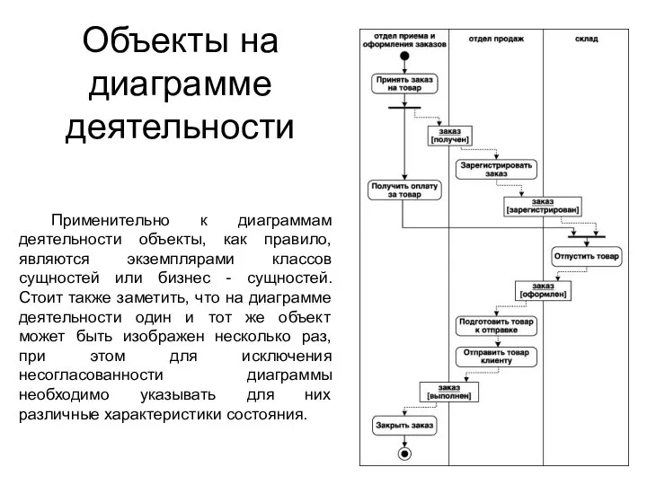 Объекты на диаграмме деятельности Применительно к диаграммам деятельности объекты, как правило,