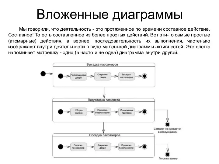 Вложенные диаграммы Мы говорили, что деятельность - это протяженное по времени