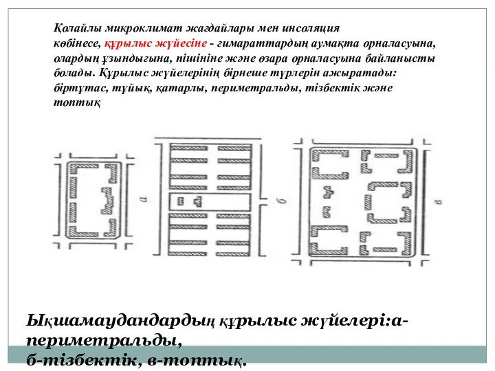 Қолайлы микроклимат жағдайлары мен инсоляция көбінесе, құрылыс жүйесіне - ғимараттардың аумақта