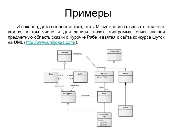 Примеры И наконец, доказательство того, что UML можно использовать для чего