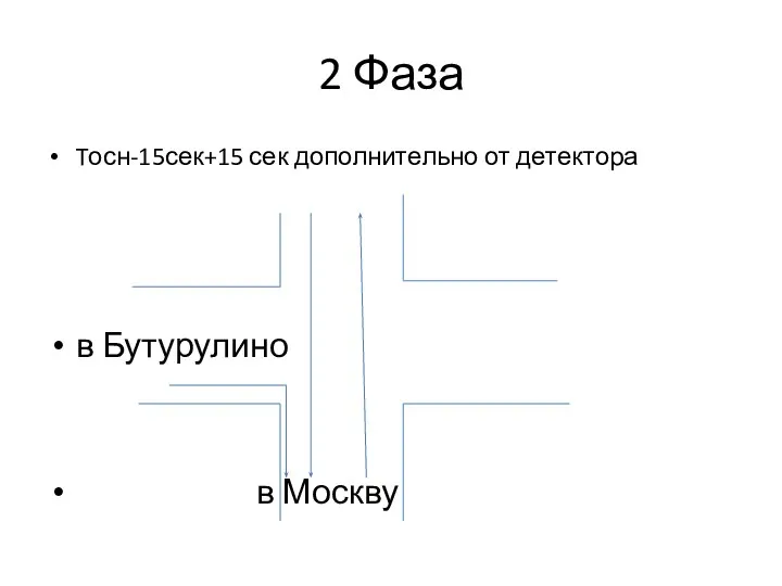 2 Фаза Tосн-15сек+15 сек дополнительно от детектора в Бутурулино в Москву