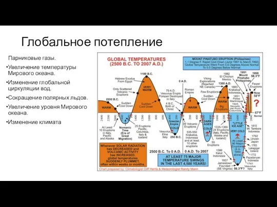 Глобальное потепление Парниковые газы. Увеличение температуры Мирового океана. Изменение глобальной циркуляции