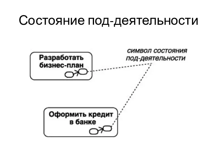 Состояние под-деятельности