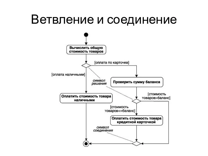 Ветвление и соединение