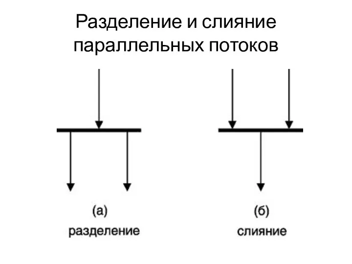 Разделение и слияние параллельных потоков