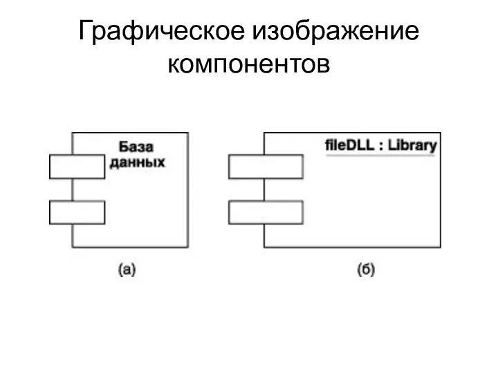 Графическое изображение компонентов