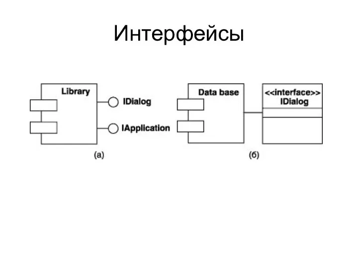 Интерфейсы