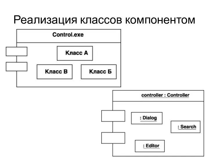 Реализация классов компонентом