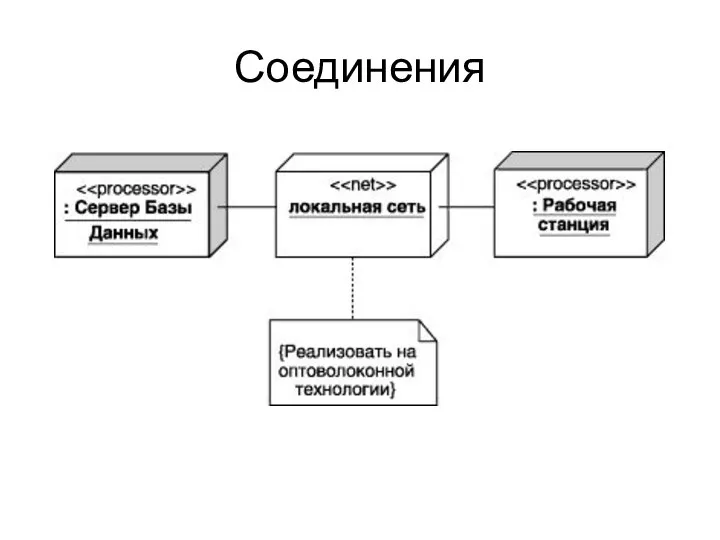 Соединения