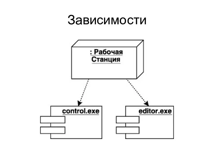 Зависимости