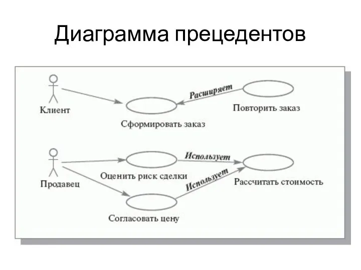 Диаграмма прецедентов