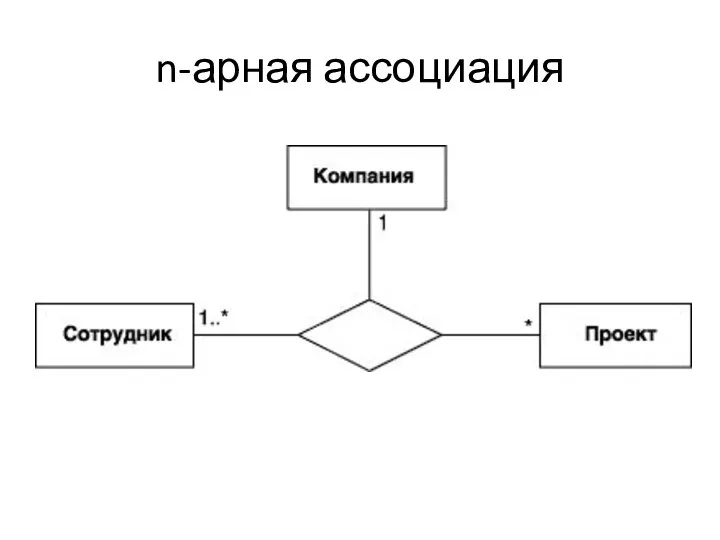 n-арная ассоциация