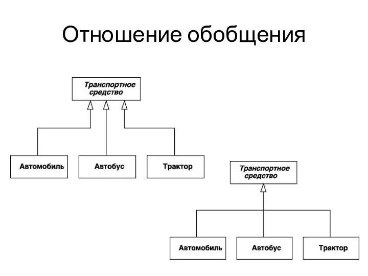 Отношение обобщения