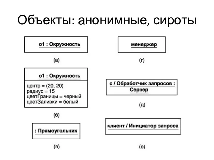 Объекты: анонимные, сироты