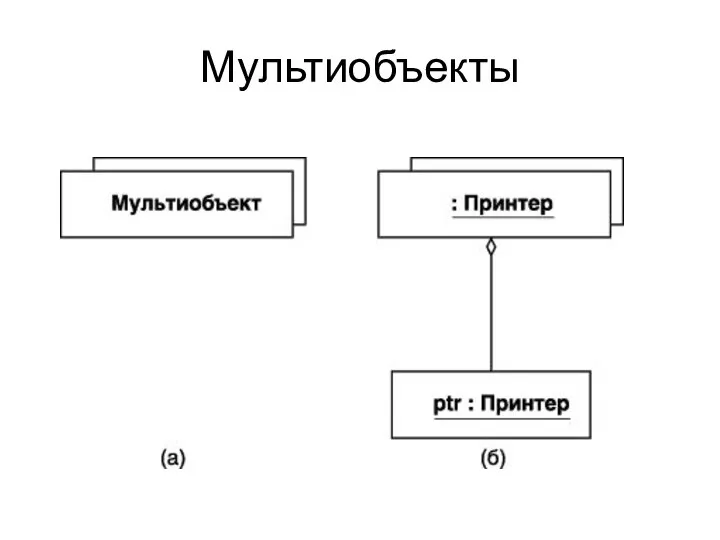 Мультиобъекты