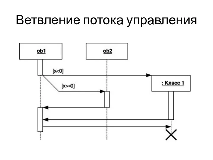 Ветвление потока управления