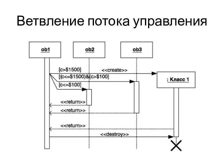 Ветвление потока управления