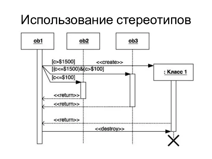 Использование стереотипов