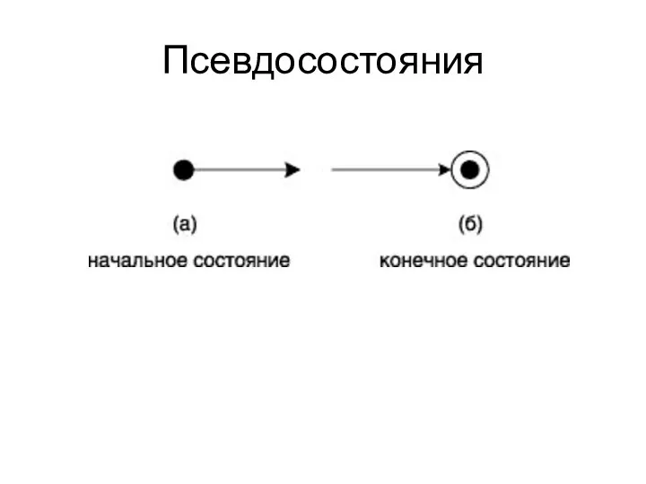 Псевдосостояния