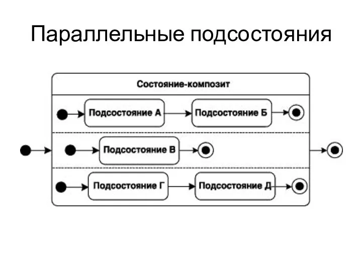 Параллельные подсостояния