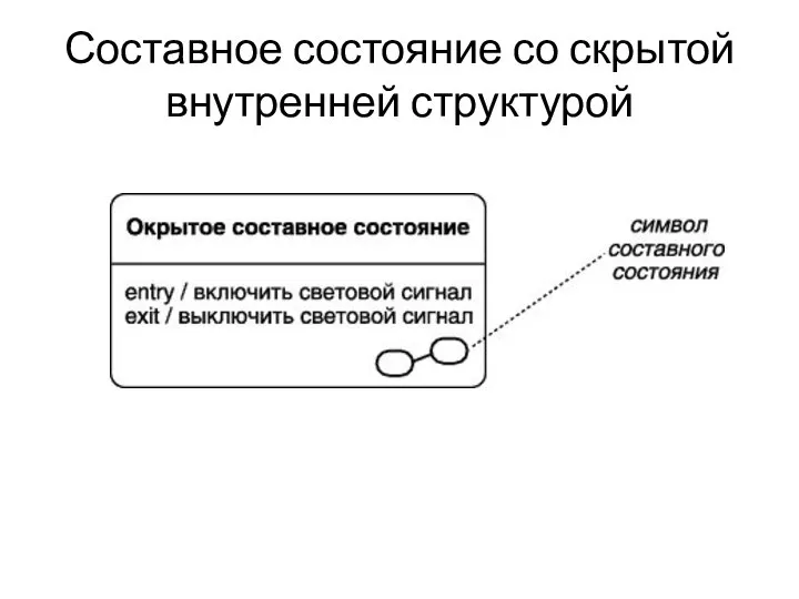 Составное состояние со скрытой внутренней структурой