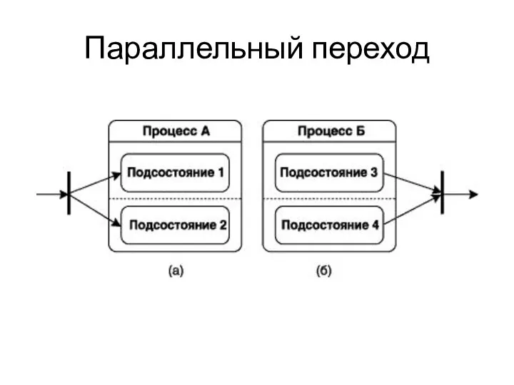 Параллельный переход