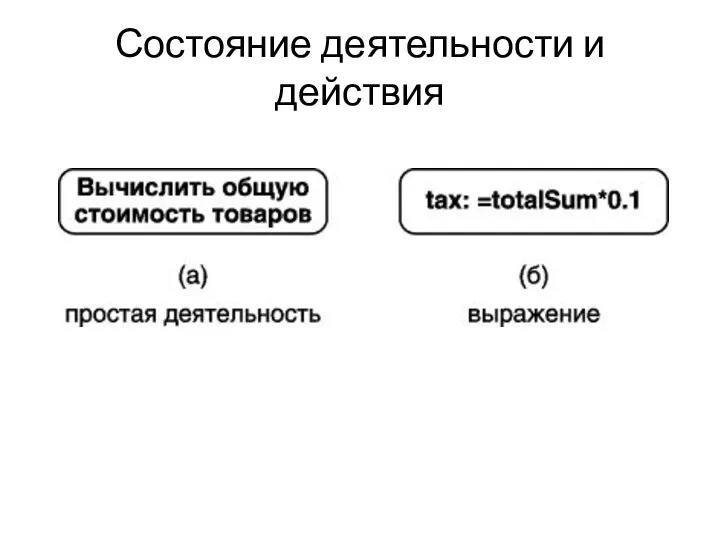 Состояние деятельности и действия