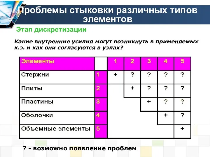 Проблемы стыковки различных типов элементов ? - возможно появление проблем Какие