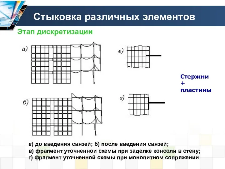 Стыковка различных элементов Стержни + пластины а) до введения связей; б)