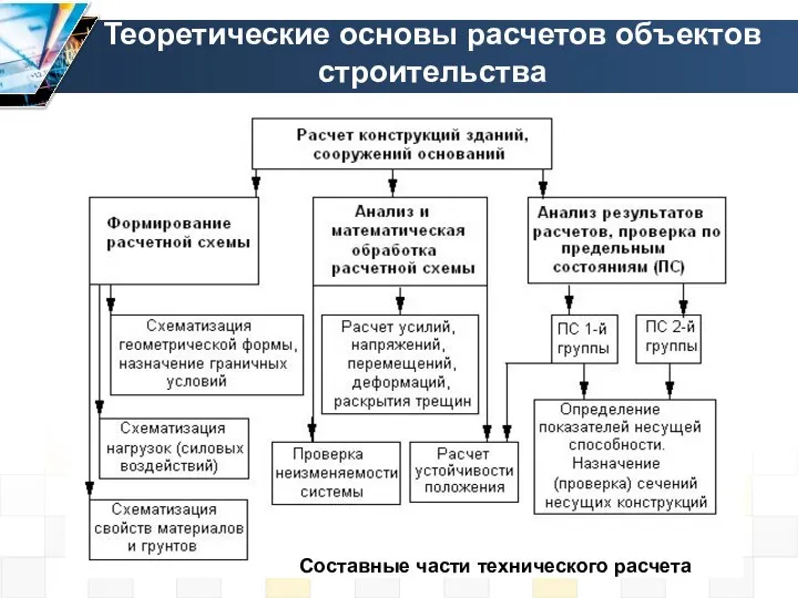 Теоретические основы расчетов объектов строительства Составные части технического расчета